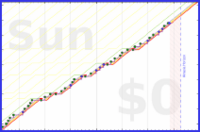 pjh/ai's progress graph
