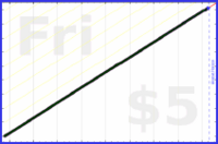 tracy_reader/cobraposes's progress graph