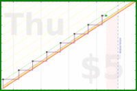 folkjam/buymusic's progress graph