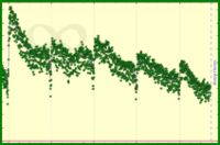 meta/da's progress graph