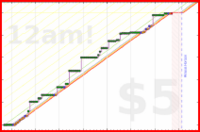travisp471/paw's progress graph
