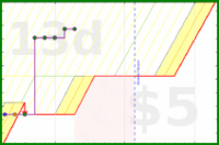 aad/music-piano's progress graph