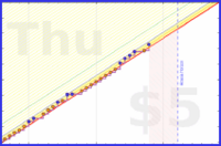 brittany1243/fruit's progress graph
