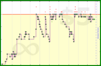 shanaqui/2025books's progress graph