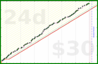 lincolnq/gym's progress graph