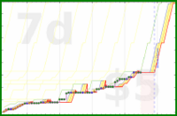 olimay/dataannotation's progress graph