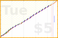 scarabaea/check_work_email's progress graph