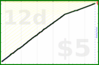 shanaqui/ynab's progress graph