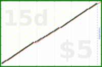 shanaqui/weeklyfocusfinder's progress graph