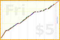 changyan/babynails's progress graph