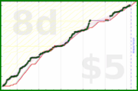 cadawg/program-more-2's progress graph