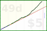brennanbrown/productivity's progress graph
