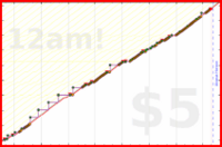 zamomin/gls-mailbox's progress graph