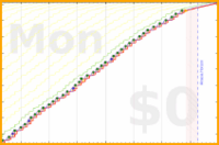 pjh/sjw's progress graph