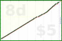 shanaqui/clearspam's progress graph