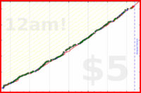 dprianti3/cleanemails's progress graph