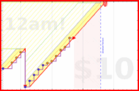scarabaea/sleep_by_12's progress graph