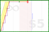 shanaqui/hedgewitchoffoxhall's progress graph