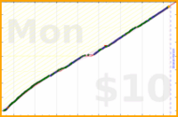 anirudh0102/core's progress graph