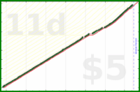 shanaqui/clearspam's progress graph