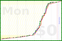 mbork/coding's progress graph