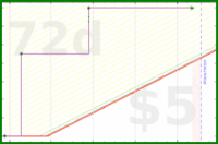 shanaqui/takeleave's progress graph