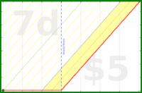katg/dw's progress graph