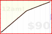 eendividi/write's progress graph
