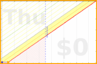 tris/intentions's progress graph
