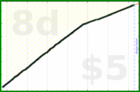 shanaqui/ynab's progress graph