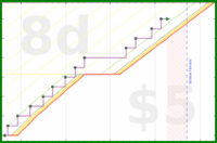 joemjr2/weighttraining's progress graph