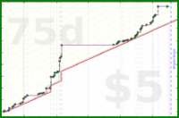 scarabaea/tbr_world's progress graph