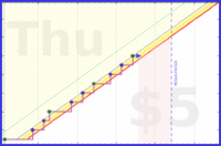 ncyrocks/shower's progress graph