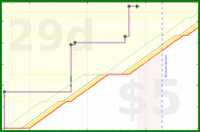 rubygagotoku/decluttering's progress graph