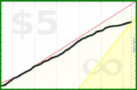 d/caffeine's progress graph