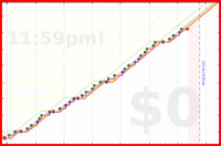 pjh/ai's progress graph