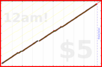 pjpants/clean-house's progress graph