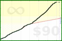 d/weighins's progress graph