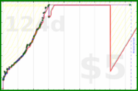 poisson/anki_rotestock's progress graph