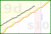 olimay/fitbit-steps's progress graph