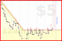 scarabaea/tbr_started_whittle's progress graph