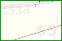 d20diceman/war's progress graph
