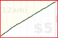 zamomin/running-frequency's progress graph