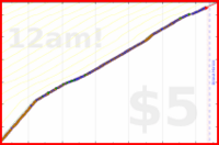 mad/serina's progress graph