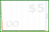 shanaqui/email's progress graph