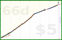 pjpants/espagnol's progress graph