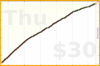 d/mustdo's progress graph