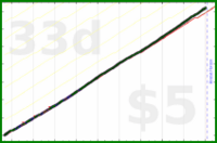 shanaqui/check-in-amy's progress graph