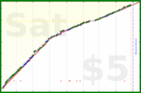 lanthala/systems's progress graph