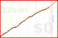 davidhm21/steps_on_track's progress graph
